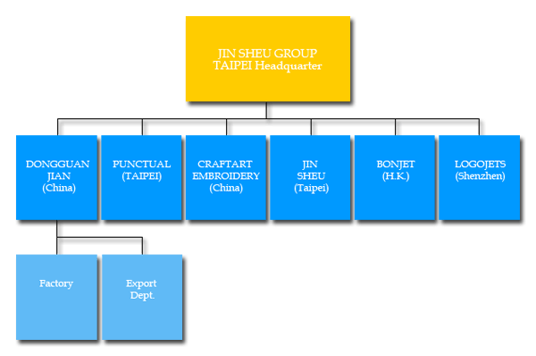 organization_chart